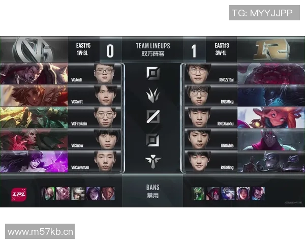 英雄联盟心理素质排行榜揭晓RNG战队表现卓越名列前茅